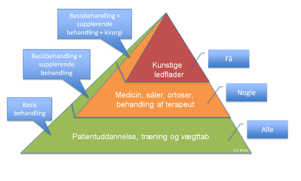 pyramide glad